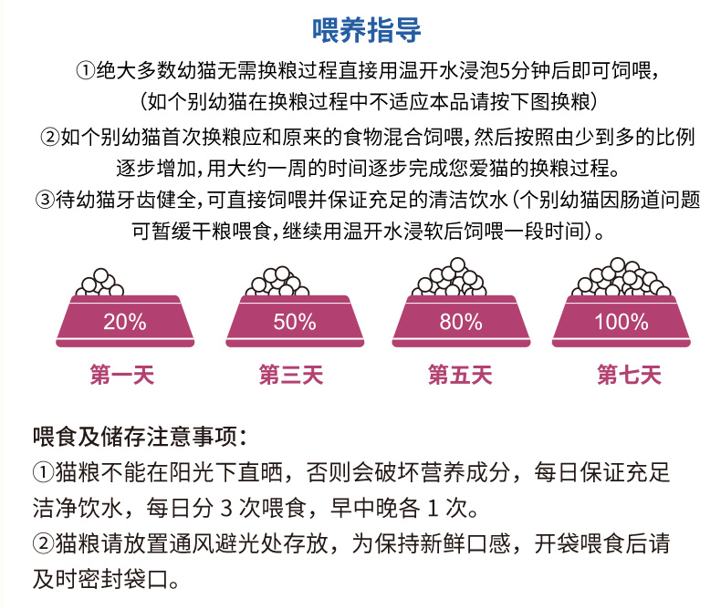 金标幼猫粮-线下_18