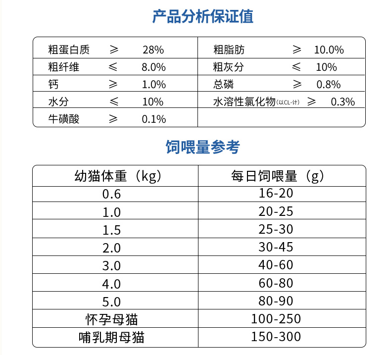 金标幼猫粮-线下_17